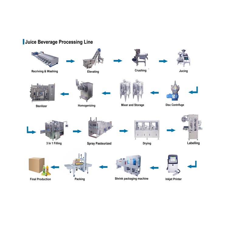 d&acirc;y chuyền chế biến nước giải kh&aacute;t